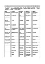 Diplomdarbs 'Uzņēmuma vadītāja lēmumu pieņemšanas procesa un kultūrvides sakarības', 98.