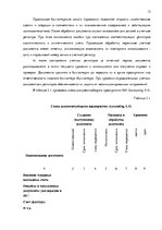 Prakses atskaite 'Внутренняя и внешняя среда предприятия "Accounting X.O", делопроизводство и бухг', 13.