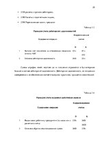 Prakses atskaite 'Внутренняя и внешняя среда предприятия "Accounting X.O", делопроизводство и бухг', 25.