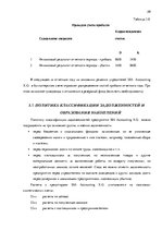 Prakses atskaite 'Внутренняя и внешняя среда предприятия "Accounting X.O", делопроизводство и бухг', 29.