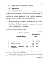 Prakses atskaite 'Внутренняя и внешняя среда предприятия "Accounting X.O", делопроизводство и бухг', 30.
