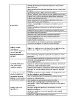 Prakses atskaite 'Внутренняя и внешняя среда предприятия "Accounting X.O", делопроизводство и бухг', 52.