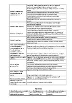 Prakses atskaite 'Внутренняя и внешняя среда предприятия "Accounting X.O", делопроизводство и бухг', 53.