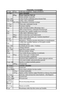 Konspekts 'Viduslaiku hronoloģija', 1.