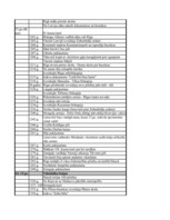 Konspekts 'Viduslaiku hronoloģija', 2.