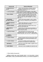 Konspekts 'Latvijas lauksaimniecības tūrisms', 11.