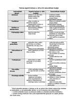 Konspekts 'Latvijas lauksaimniecības tūrisms', 18.