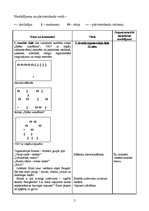 Prakses atskaite 'Valsts pārbaudījuma kvalifikācijas sporta stundas', 2.