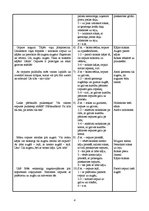 Prakses atskaite 'Valsts pārbaudījuma kvalifikācijas sporta stundas', 4.