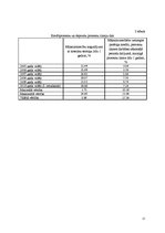 Referāts 'Kredītprocentu un depozītu procentu dinamika Latvijā laika posmā no 2005.gada ja', 15.