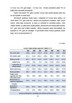 Diplomdarbs 'Kredītiestāžu darbības analīze Latvijas finanšu tirgū 2004.-2011.gadā', 40.