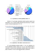 Diplomdarbs 'Kredītiestāžu darbības analīze Latvijas finanšu tirgū 2004.-2011.gadā', 71.