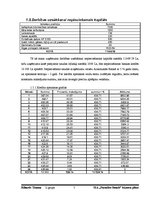 Biznesa plāns 'SIA "Paradise Beach"', 5.