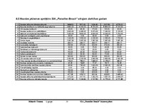 Biznesa plāns 'SIA "Paradise Beach"', 18.