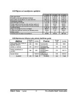 Biznesa plāns 'SIA "Paradise Beach"', 20.