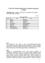 Konspekts 'Mārketinga koncepcijas', 5.