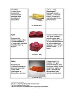 Prezentācija 'Dīvāna risinājumi dizaina vēstures periodos', 4.