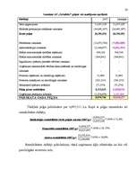 Referāts 'Peļņa un tās rādītāji', 26.