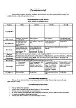 Konspekts 'Vienšūņi, zarndobumaiņi un plakantārpi', 2.