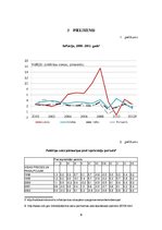 Referāts 'Inflācijas un bezdarba valstiskā regulācija', 9.