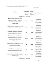 Referāts 'Bezplatformas inerciālās navigācijas sistēmas  kā gaisakuģu elektroniskās iekārt', 20.