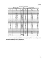 Referāts 'Lucernas populācijas "Aizkraukle" ģenētiskās daudzveidības izvērtējums', 20.