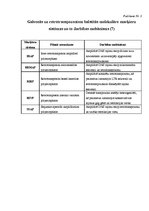 Referāts 'Lucernas populācijas "Aizkraukle" ģenētiskās daudzveidības izvērtējums', 28.