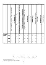 Referāts 'Noziedzība un kriminogēnais stāvoklis', 11.