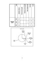 Referāts 'Noziedzība un kriminogēnais stāvoklis', 12.