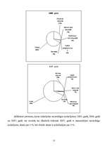 Referāts 'Noziedzība un kriminogēnais stāvoklis', 13.