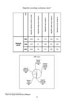 Referāts 'Noziedzība un kriminogēnais stāvoklis', 14.