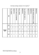 Referāts 'Noziedzība un kriminogēnais stāvoklis', 16.