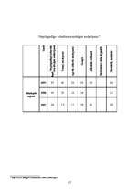 Referāts 'Noziedzība un kriminogēnais stāvoklis', 17.