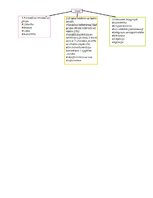 Konspekts 'Diferenciālā psiholoģija', 38.