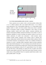 Referāts 'Mārketinga un reklāmas nozīme tūrismā. Aptaujas rezultāti', 5.