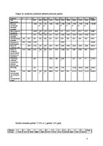 Biznesa plāns 'Brikešu ražošana', 6.