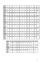 Biznesa plāns 'Brikešu ražošana', 7.