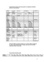 Biznesa plāns 'Brikešu ražošana', 8.