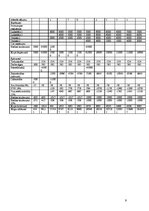 Biznesa plāns 'Brikešu ražošana', 9.