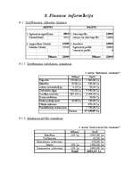 Biznesa plāns 'Biznesa plāns', 29.