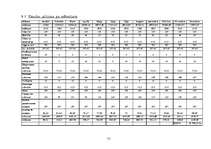 Biznesa plāns 'Biznesa plāns', 31.