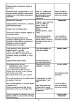 Konspekts 'Integrētās nodarbības konspekts', 6.