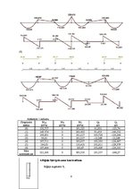 Paraugs 'Dzelzsbetona konstrukcijas', 6.