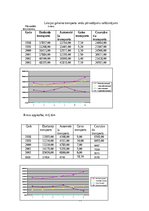 Referāts 'Transporta sistēmas analīze', 13.