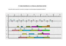 Konspekts 'Sistēmu modelēšana un imitācija', 6.