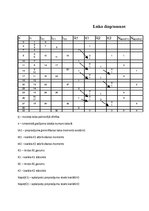 Konspekts 'Sistēmu modelēšana un imitācija', 7.