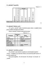 Referāts 'Z/S “Ķelmēni” darbības analīze', 8.