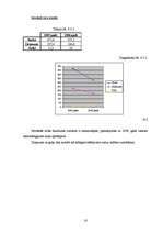 Referāts 'Z/S “Ķelmēni” darbības analīze', 18.