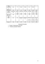 Referāts 'Mājsaimniecības tehnika - krāsnis', 10.