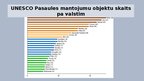 Prezentācija 'Latvija starptautiskās organizācijās - UNESCO', 10.